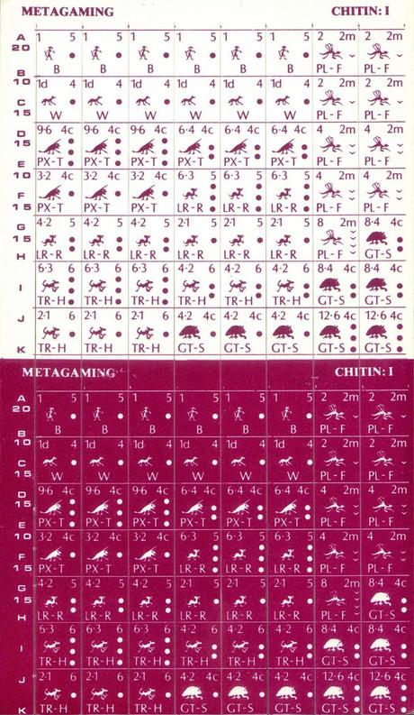 Chitin I:The Harvest Wars