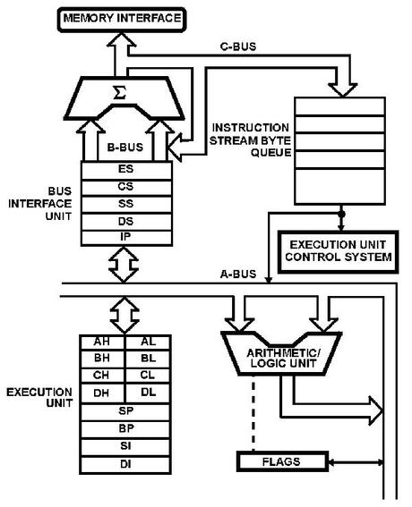 Actualidad Informática. Simulador de ensamblador de 8 bits . Rafael Barzanallana