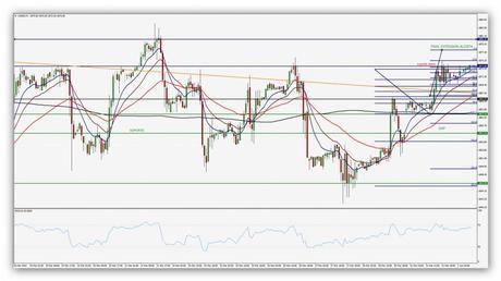 @CompartirTradin: Post Day Trading 01/04/2014 índice S&P 500 gráfico Diario