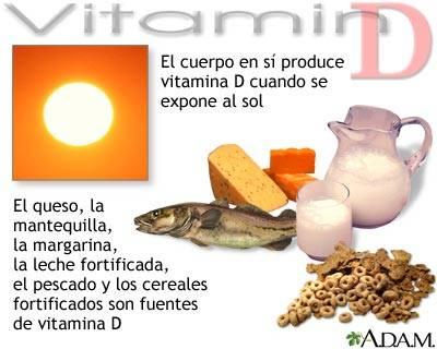 El Déficit de Vitamina D Induce Abortos