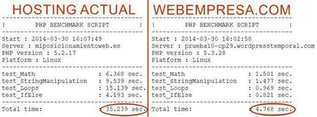 Comparativa benchmarks PHP