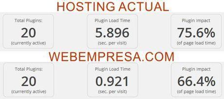Comparativa P3 Plugin Performance Profiler