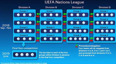 UEFA define la Liga de Naciones