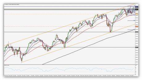 Compartirtrading Post Day Trading 2014-04-02 Sp Diario