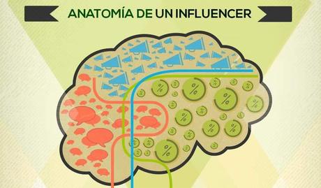 Claves para ser un gran influencer