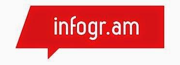 Trabajando las inteligencias múltiples con infografías