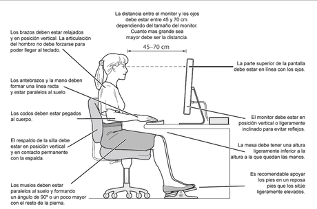 Las nuevas tecnologías afectan tus ojos