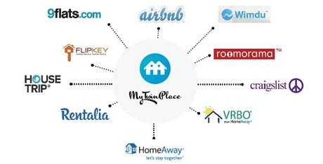 MTP logos MyTwinPlace: exitoso cambio de modelo de negocio