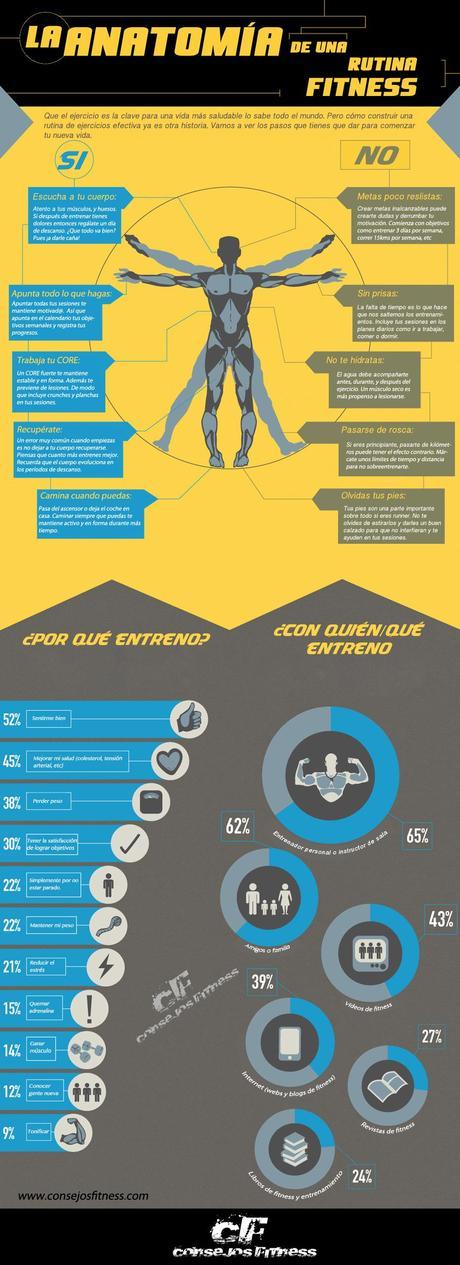 Infografía fitness