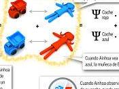 Nueva posibilidad física cuántica superconductividad