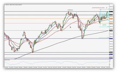 Primer asalto de la semana: BCE y “súper” Mario Draghi Compartirtrading Post Day Trading 2014-04-03 Dow Diario