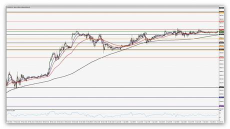 Primer asalto de la semana: BCE y “súper” Mario Draghi Compartirtrading Post Day Trading 2014-04-03 Dax 15'