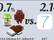 falla Android según Crittercism. Infografía