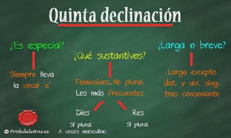 Quinta declinación latina: Introducción