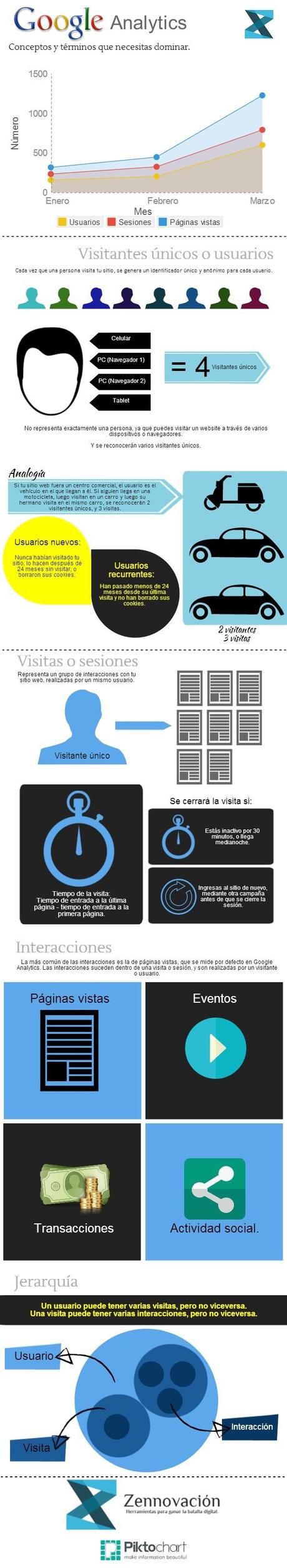 infografia_terminologia_de_google_analytics
