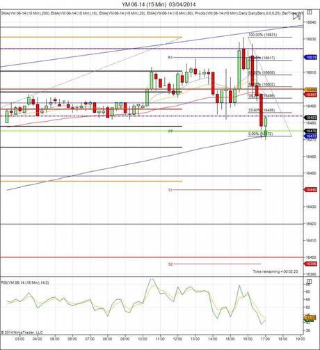 Diario de trading de Sergi, Día 52 operación 1