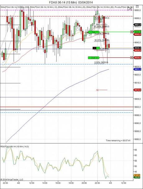 Diario de trading de Sergi, Día 52 operación 1