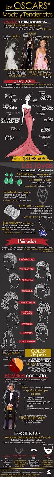Oscars: moda y tendencias #Infografía #Moda #Oscars