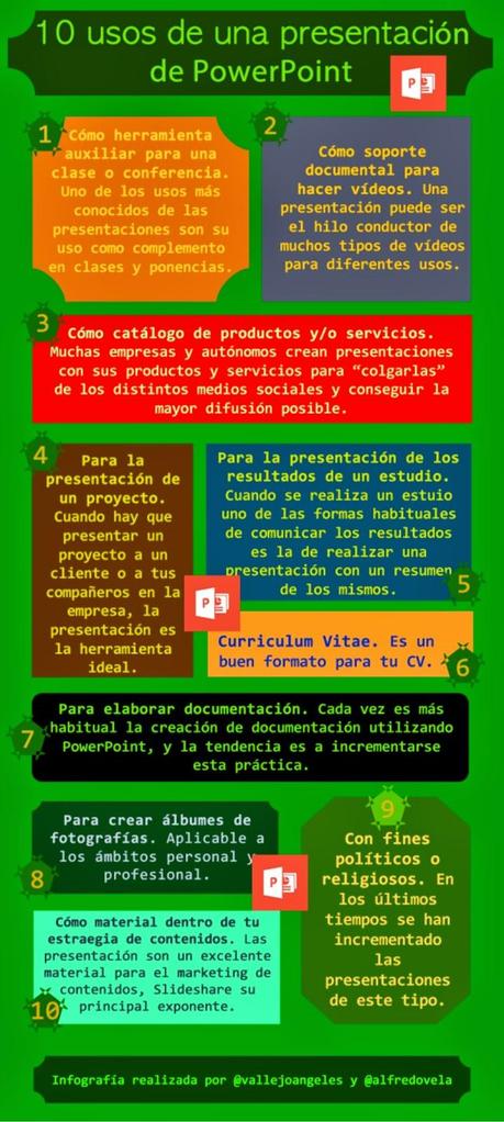 10 usos de una presentación de PowerPoint  #Infografía #Tecnología #Microsoft