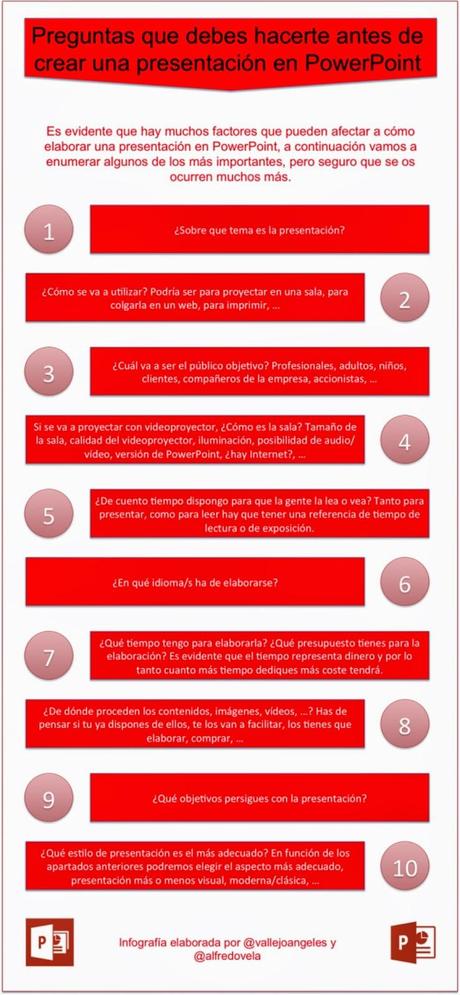10 usos de una presentación de PowerPoint #Tecnología #Herramientas #Infografía