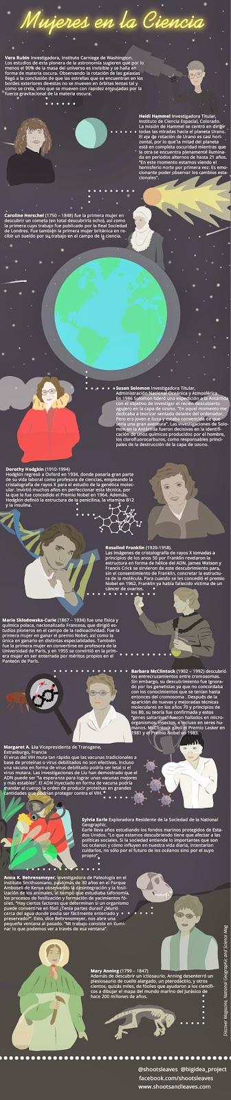Mujeres en la ciencia #Mujeres #Ciencia #Infografía