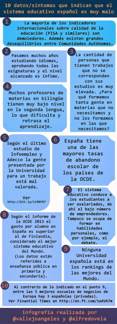10 datos que indican que el sistema educativo español es muy malo #Infografía #Eduación #Calidad
