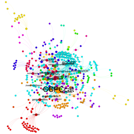 Análisis de la conversación del Congrés de Comunicació Política de Catalunya #CCPC2 en twitter Grafo de la conversación en twitter de #ccpc2, los tamaños de las esferas representan relevancia y los nombres también reflejan la relevancia. Haz click para ampliar