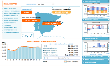 3 aplicaciones android para ahorrar en tu factura de la luz. precio luz