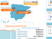 aplicaciones android para ahorrar factura
