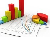 Citas Internet: estadísticas 2013