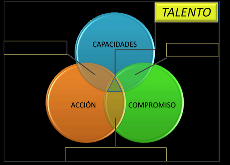 ¿Porqué los Gerentes con Talento son tan Escasos?