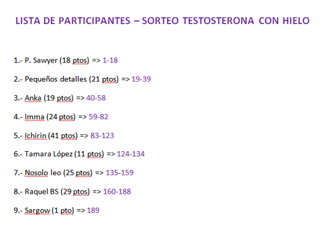 Lista de participantes Primer Sorteo