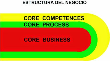 Los Modelos de Negocios: una breve introducción (I)