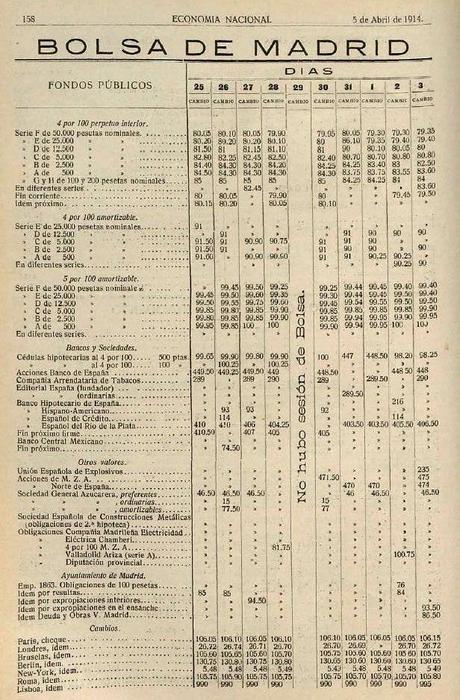 Madrid, 5 de abril de 1914