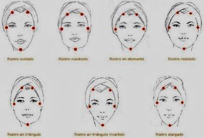 FLEQUILLOS: Tipos de flequillos según tu rostro