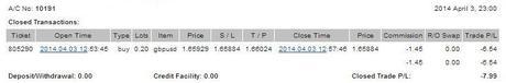 @CompartirTradin: Cuenta de trading auditada Abril 03/04/2014