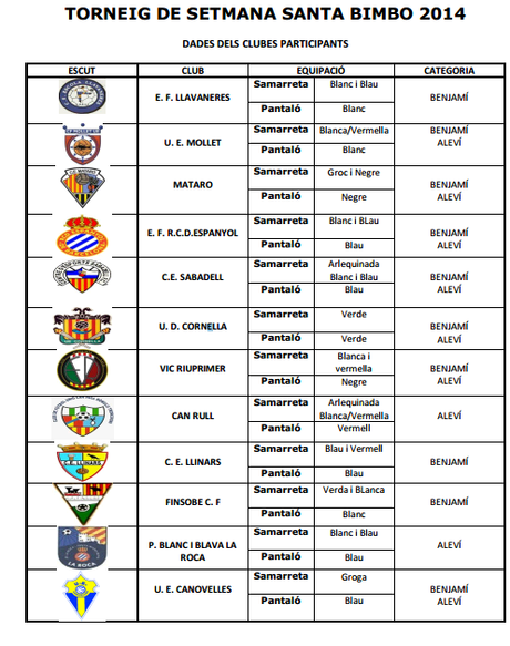 Torneo Bimbo de Semana Santa, Memorial Artur Gózme Benjamín y Alevin