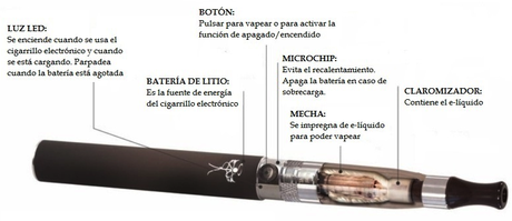 ENSPIRAR CIGARRILLOS ELECTRÓNICOS