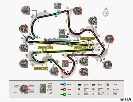 One week later: Sepang - Malasia 2014