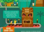 Wiki. término evolucionando. Infografía