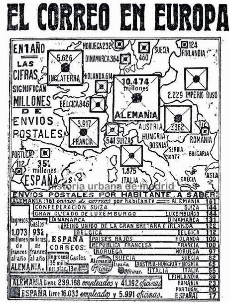 Madrid, 7 de abril de 1914