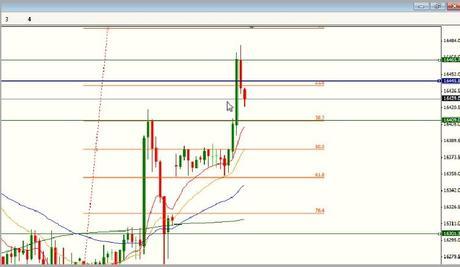 @CompartirTradin: Webinario Rankia 31/03/2014 Dow Jones @CompartirTradin: Webinario Rankia 31/03/2014 Dow Jones