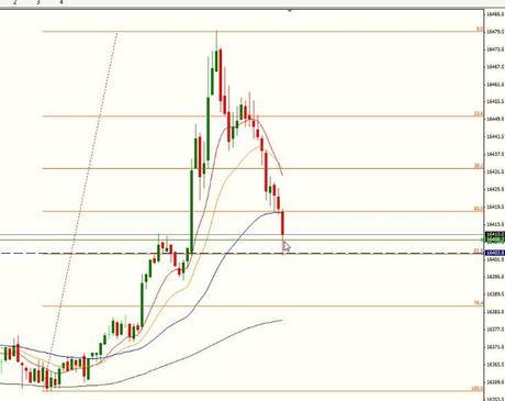 @CompartirTradin: Webinario Rankia 31/03/2014 índice Dow Jones @CompartirTradin: Webinario Rankia 31/03/2014 índice Dow Jones