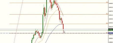 Webinar en RANKIA: Operativa de índices en directo (31/03/2014)