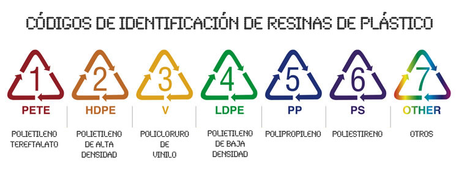 Plásticos ¿se pueden reciclar? Guía para entender los plásticos índice3 Plásticos ¿se pueden reciclar? Guía para entender los plásticos
