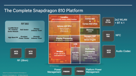 650 1000 snapdragon 810 600x334 Qualcomm anuncia los nuevos Snapdragon de 64 bits para 2015