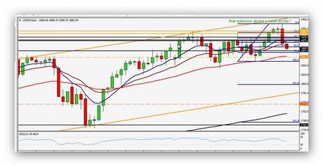 @CompartirTradin: Post Day Trading 07/04/2014 Gráfico diario índice S&P 500