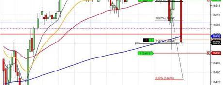 Mi camino diario en el trading: Día 53 (04/04/2014)