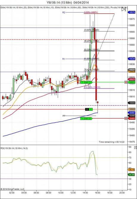 Diario de trading de Sergi, Día 53 operación 2