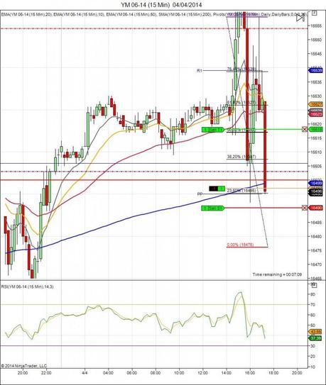 Diario de trading de Sergi, Día 53 operación 4